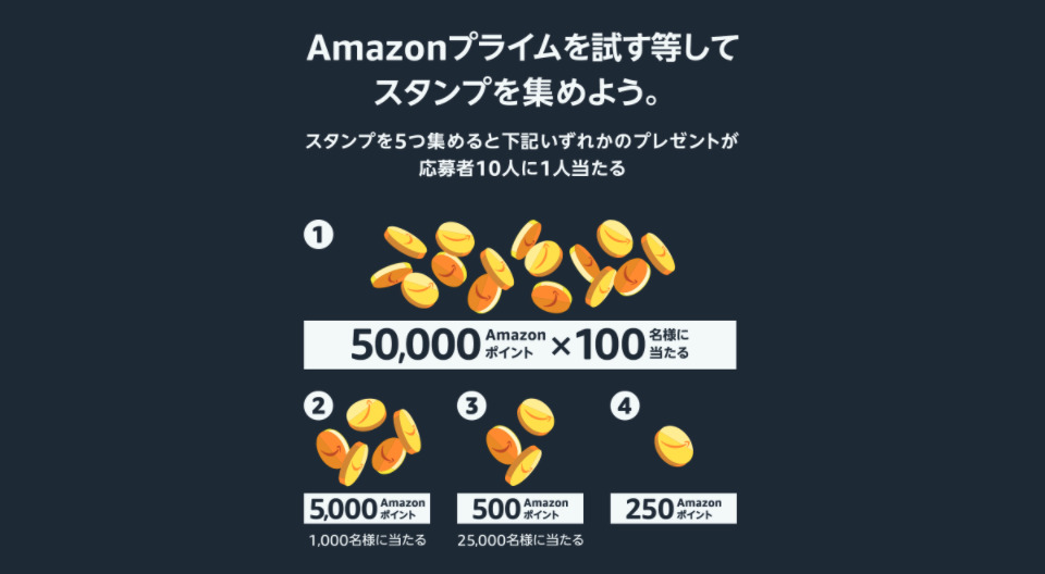 アマゾンプライムデー（Amazon Prime Day）2021